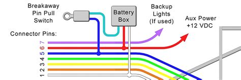 how to hook up electric breakaway box|wiring a trailer breakaway.